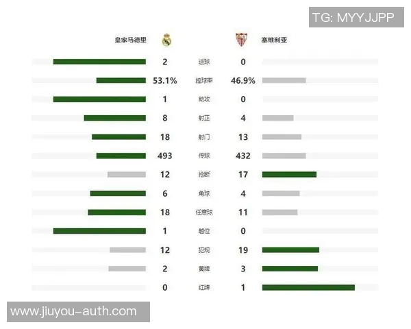 欧联杯皇马大胜多特蒙德红牌事件引发全场热议与数据分析